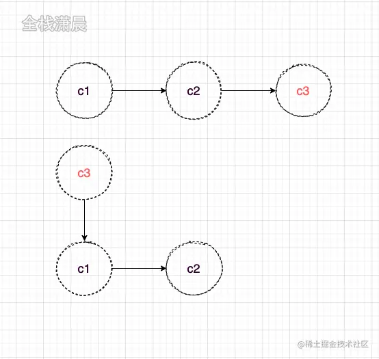 react源码12.3