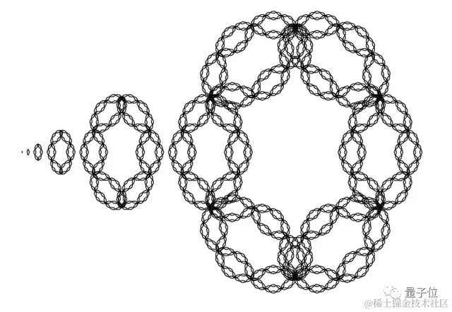 顶会最佳论文覆灭科学家们30多年期待：复杂度远超预期