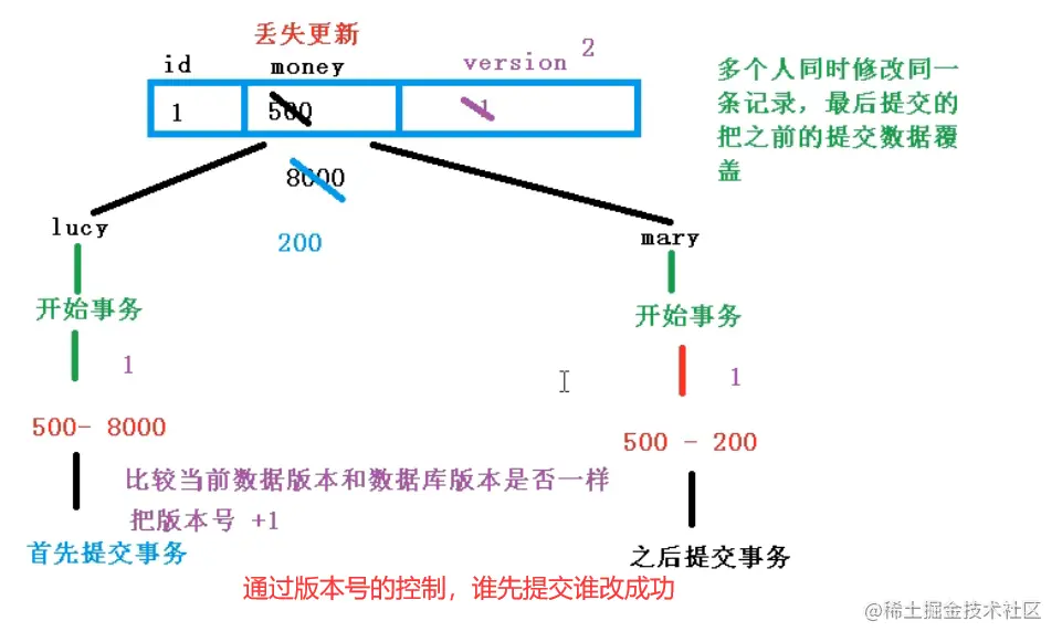 image-20220408160411414