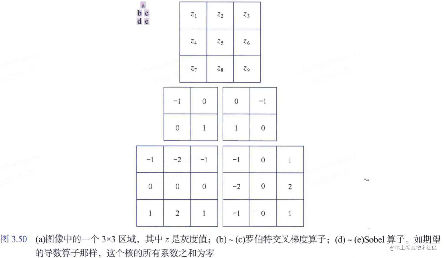 梯度算子核系数矩阵