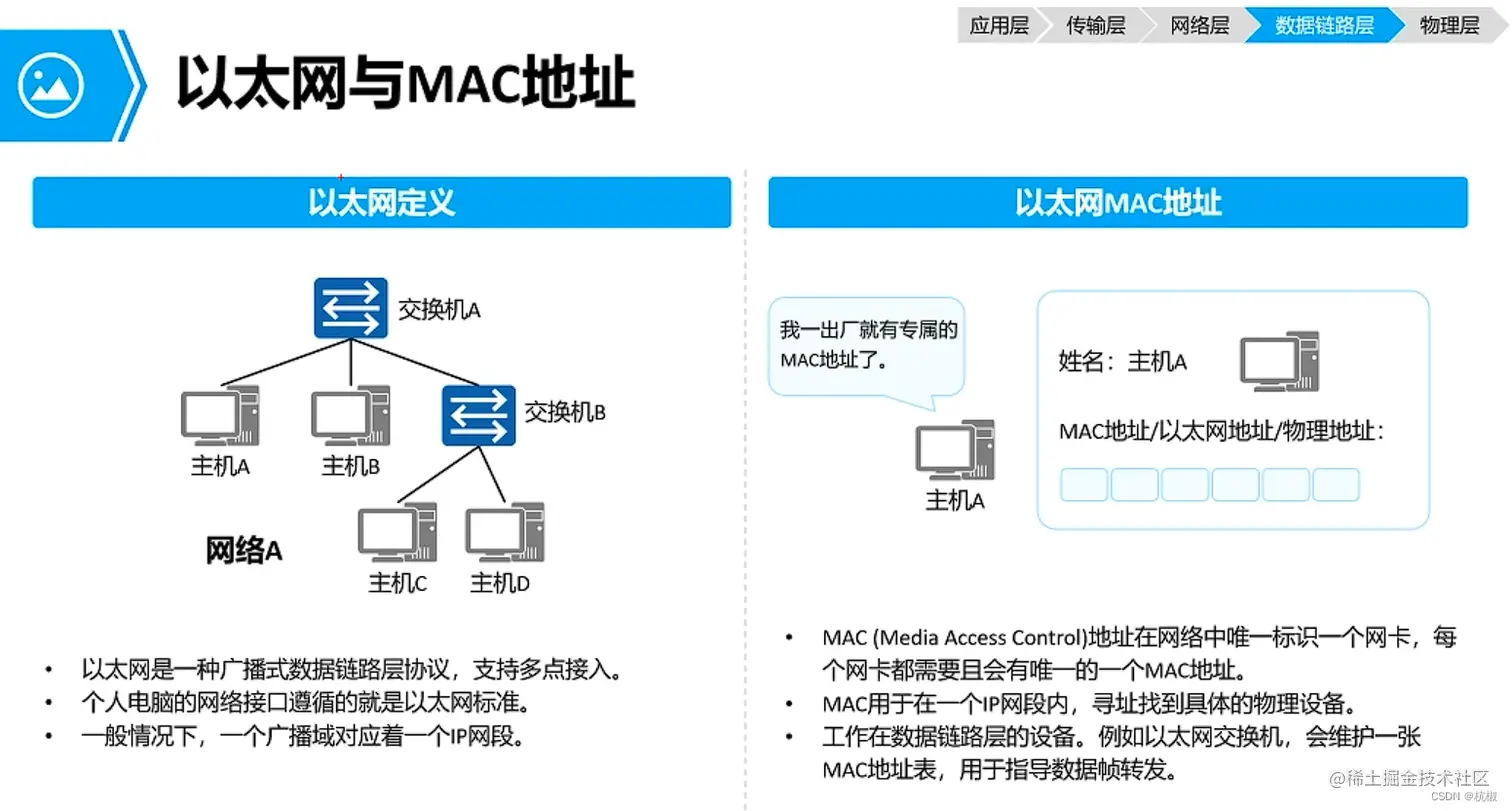 [外链图片转存失败,源站可能有防盗链机制,建议将图片保存下来直接上传(img-Jc1XJmAm-1671855249567)(C:\Users\HZY\AppData\Roaming\Typora\typora-user-images\image-20221224110827122.png)]