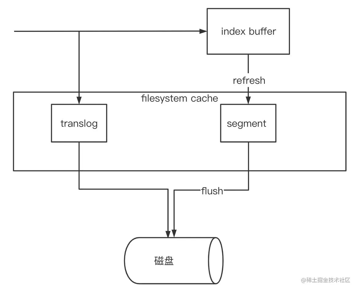 image-20211107222036408