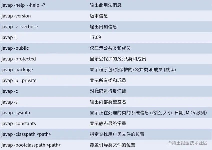 JDK内置命令工具及JVM调优