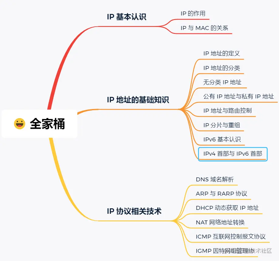 计算机网络基础—30张图解HTTP、IP、PING、TCP等，不信还学不会