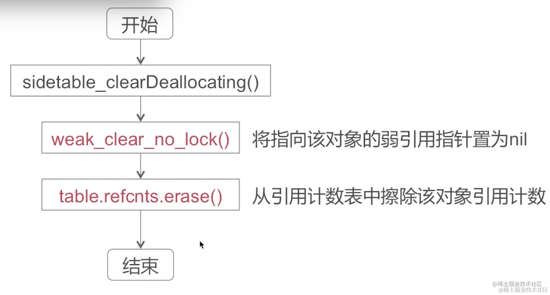 截屏2022-08-11 11.44.17.png