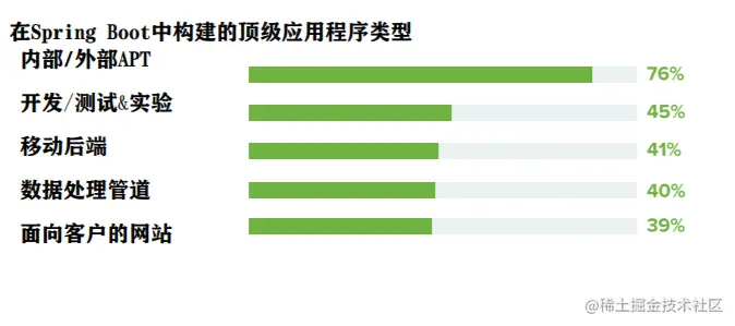 Spring中国教育管理中心-官方认证优势