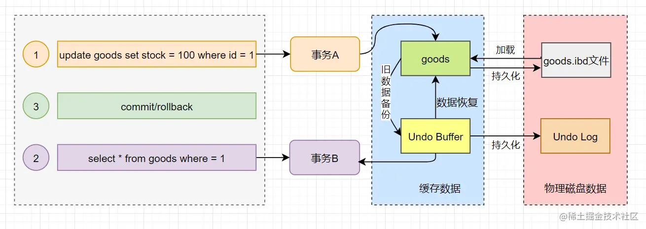 关于MySQL日志，我与阿里P9都聊了些啥？