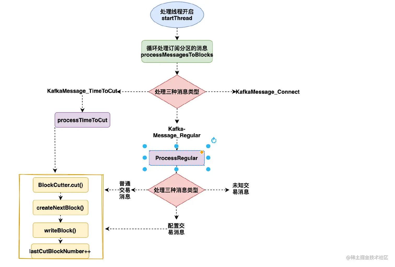 image-20210126092717144