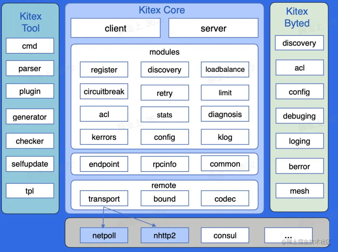 image-20230210162937267