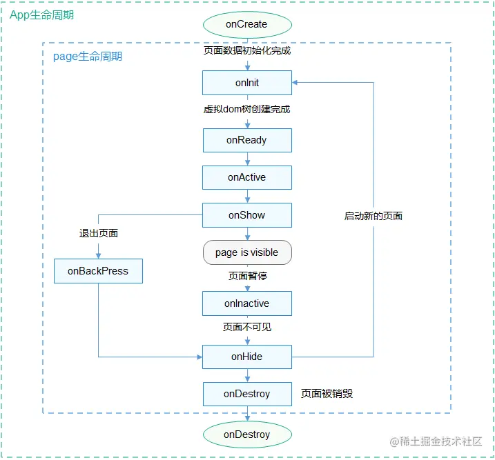 【愚公系列】华为鸿蒙OS-01-基础环境搭建和初步使用（JS版）-鸿蒙HarmonyOS技术社区