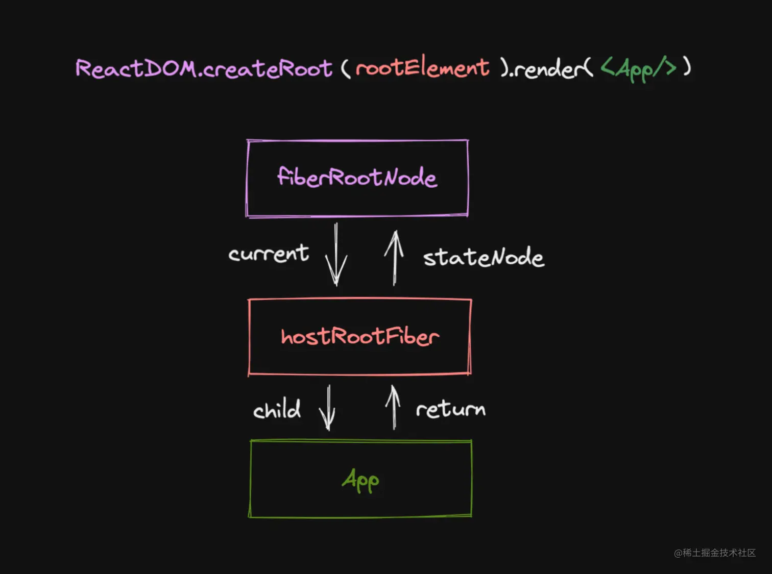constructor 会执行两次- 浅淡 React StrictMode  第1张