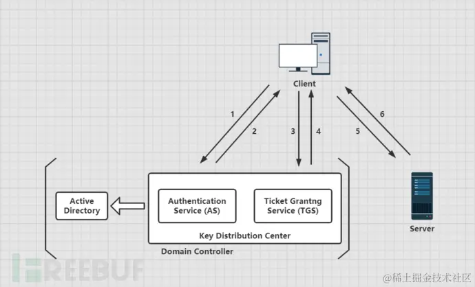 image-20210506012109792