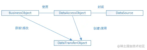 企业员工信息管理系统的设计与实现