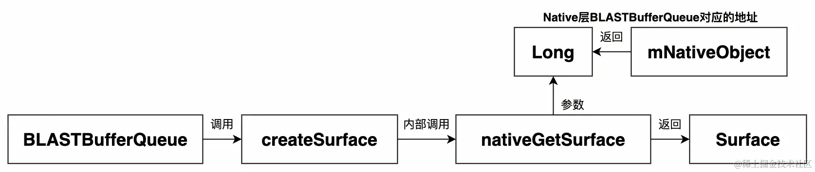 UML 图 (29)_edit_296135375630333.jpg