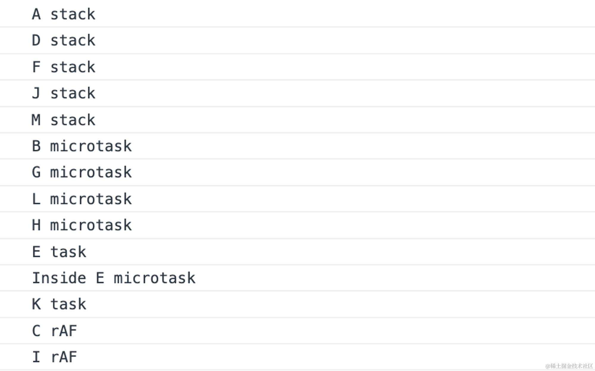 较为正确的执行顺序