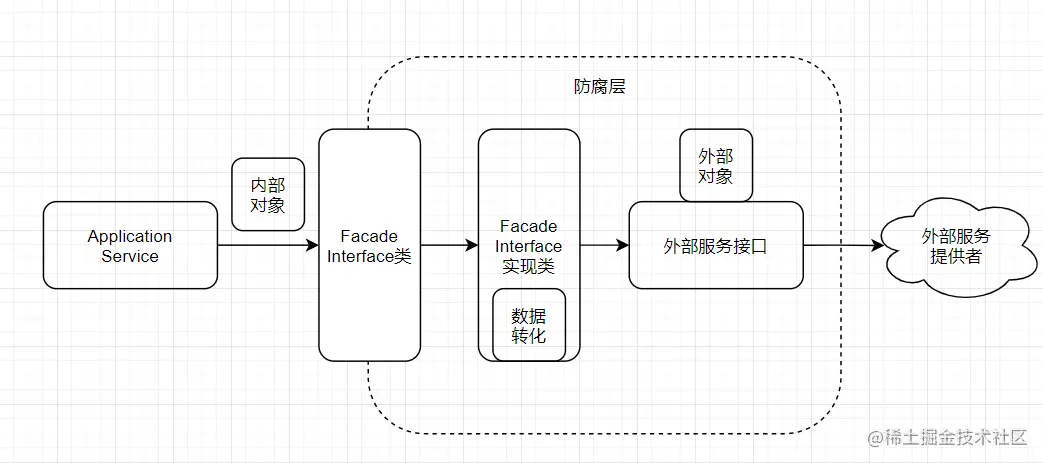 image-20210627135439283