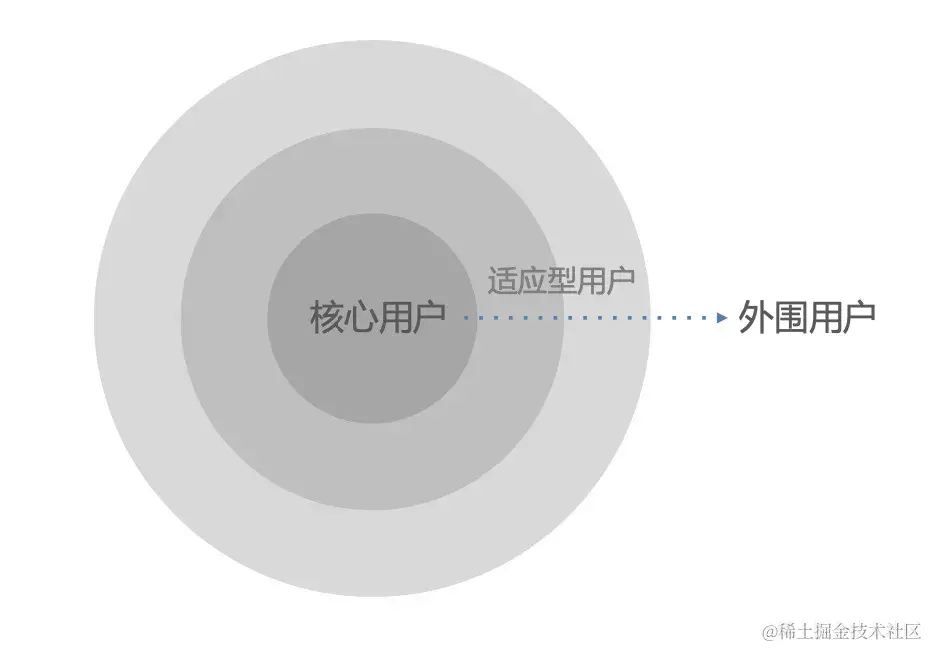 产品思维和设计思维的5个优先级