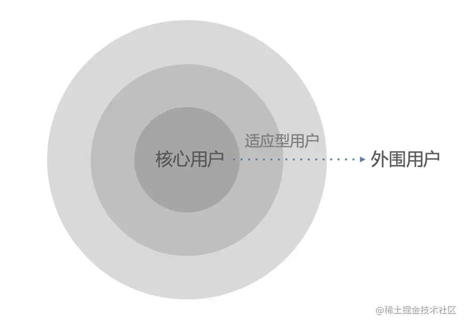 产品思维和设计思维的5个优先级