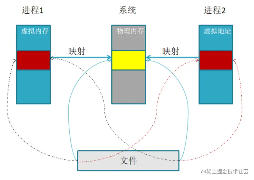 image-20220825101107429