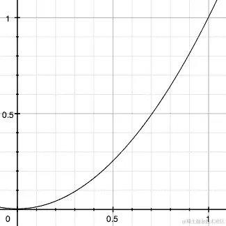 关于缓动样式的讨论