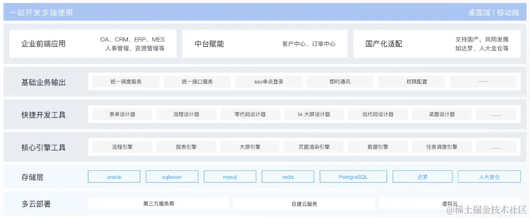 快速构建企业级应用的开发平台