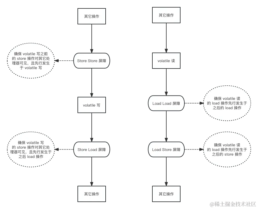 volatile内存语义.png