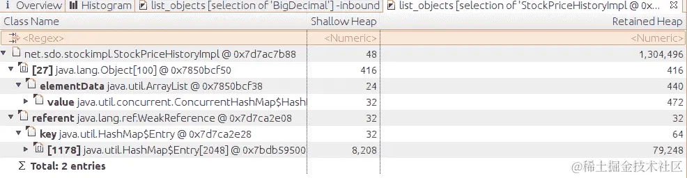 每个 TreeMap 对象被其他两个对象引用。
