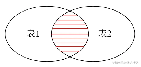 Mysql基础篇：必知必会（中）