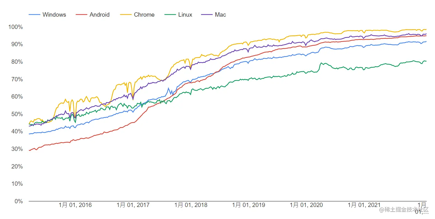 image-20220205144030761