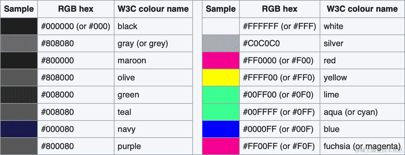 OSM 中的关键颜色选项（非穷尽，但是一个方便的参考）