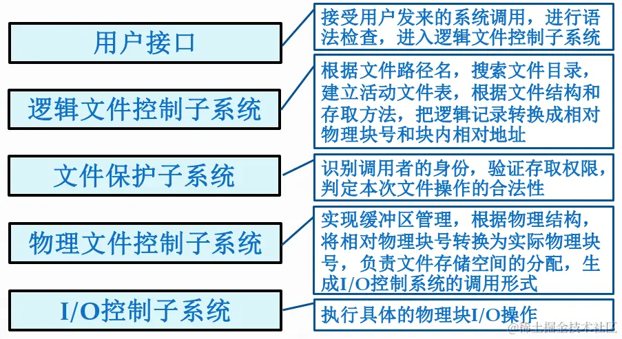 image-20200501152325932