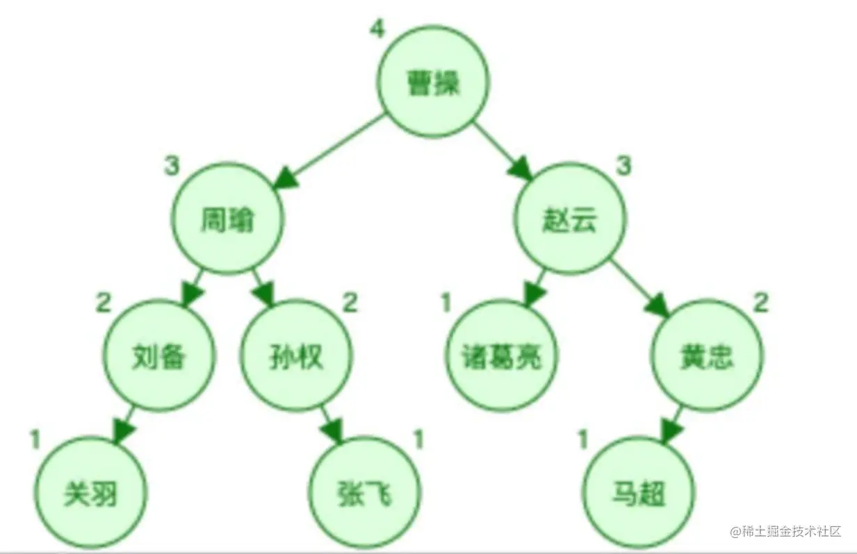 你真的懂Mysql索引底层原理？掌握好你将会走上巅峰