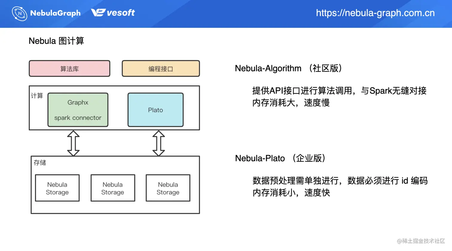 图计算 on nLive：Nebula 的图计算实践