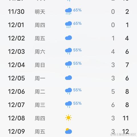 DOrz顶碗人于2022-11-29 12:29发布的图片