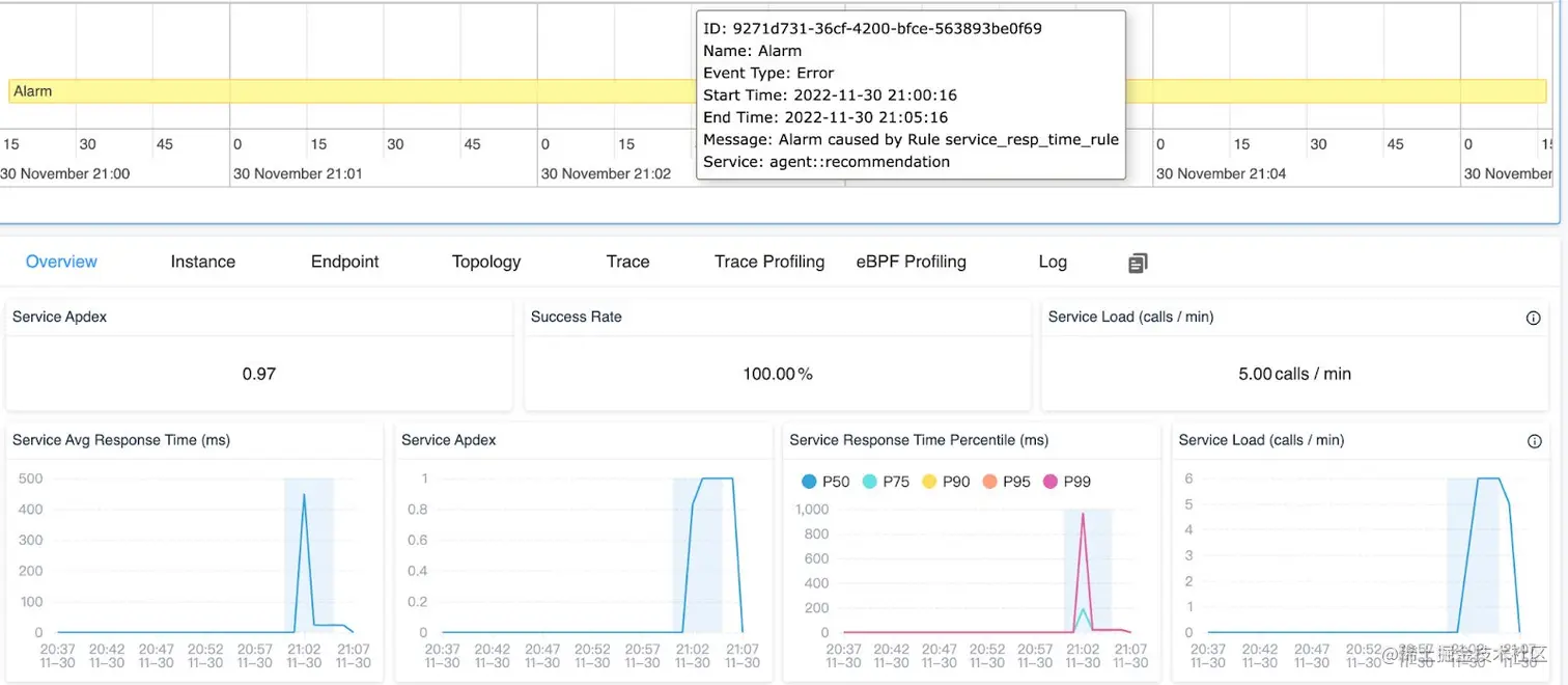 图 11：SkyWalking 的事件与指标关联视图。