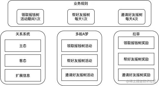 |center