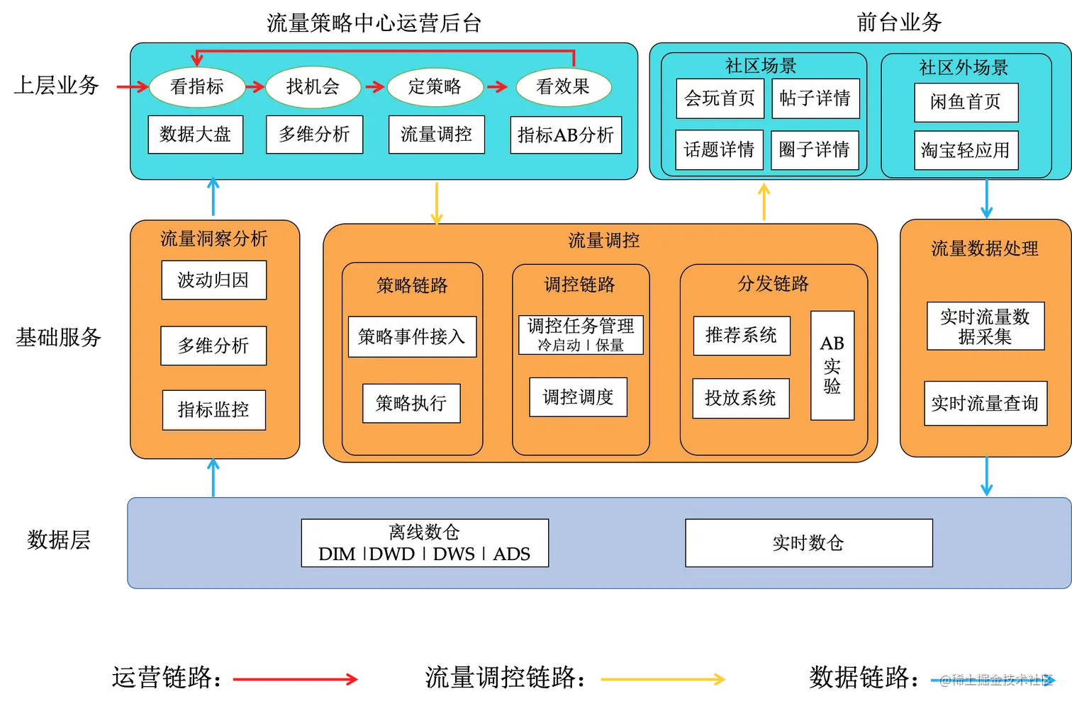 image-20210720112351543