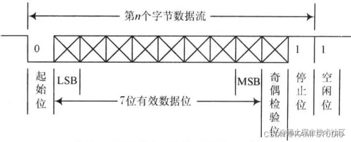 串口数据帧结构1