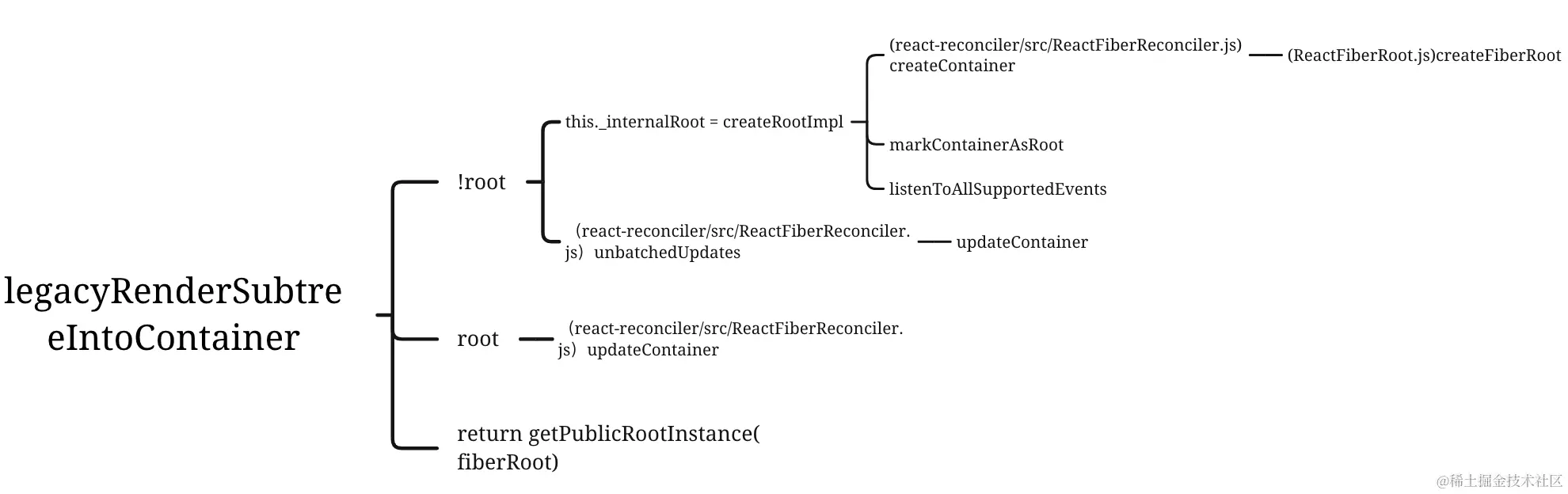 截屏2022-02-01 下午11.45.09.png