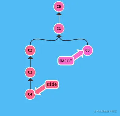 Peek 2023-02-03 10-39.gif