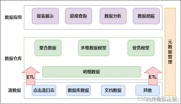 [外链图片转存失败,源站可能有防盗链机制,建议将图片保存下来直接上传(img-C704aQx5-1689948599302)(Aspose.Words.dc4cd3c6-b194-456b-9f3d-aa2c39c07080.001.png)]