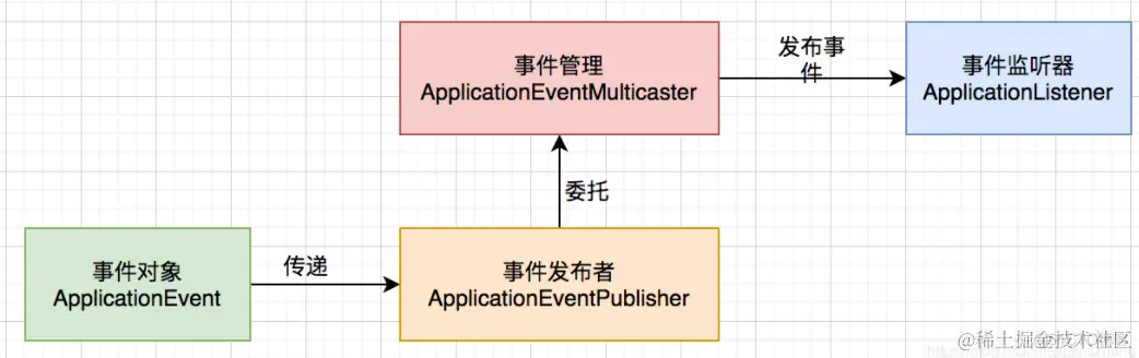 观察者模式在spring中的应用_java_03