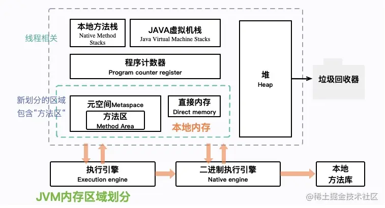 《不看后悔》超赞！来一份常见JVM面试题+“答案”！