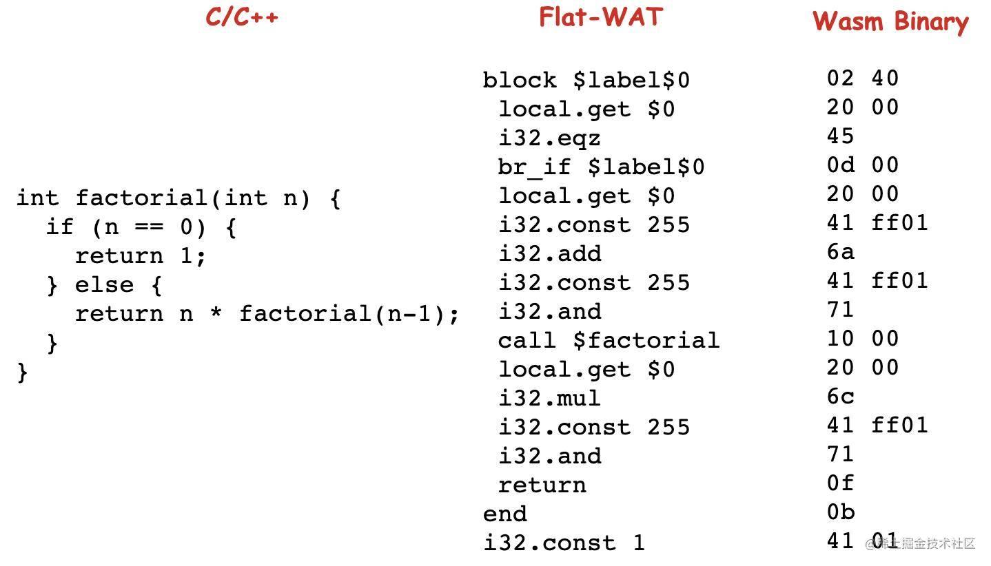 C、WAT、WASM 代码转换