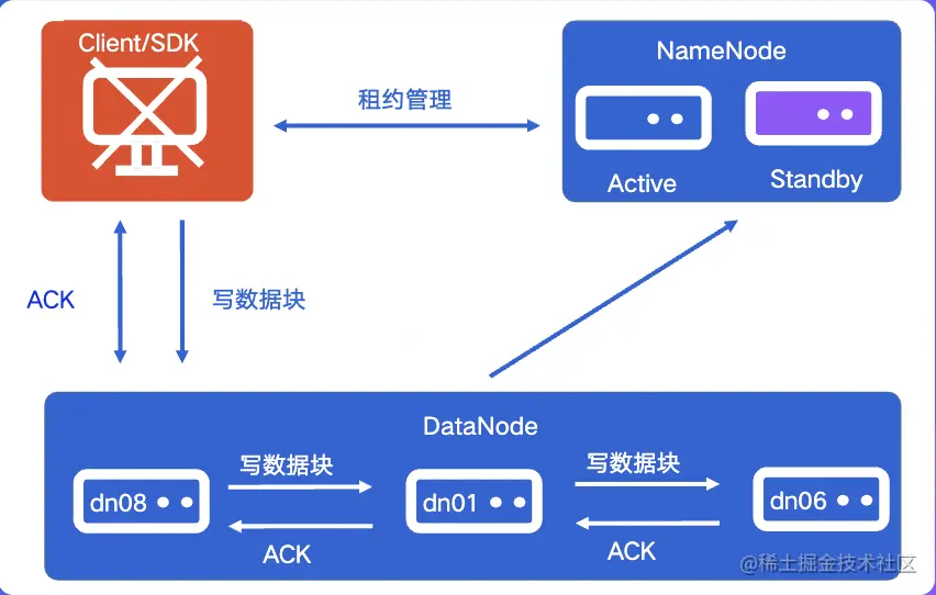 截屏2022-08-03 14.49.05.png
