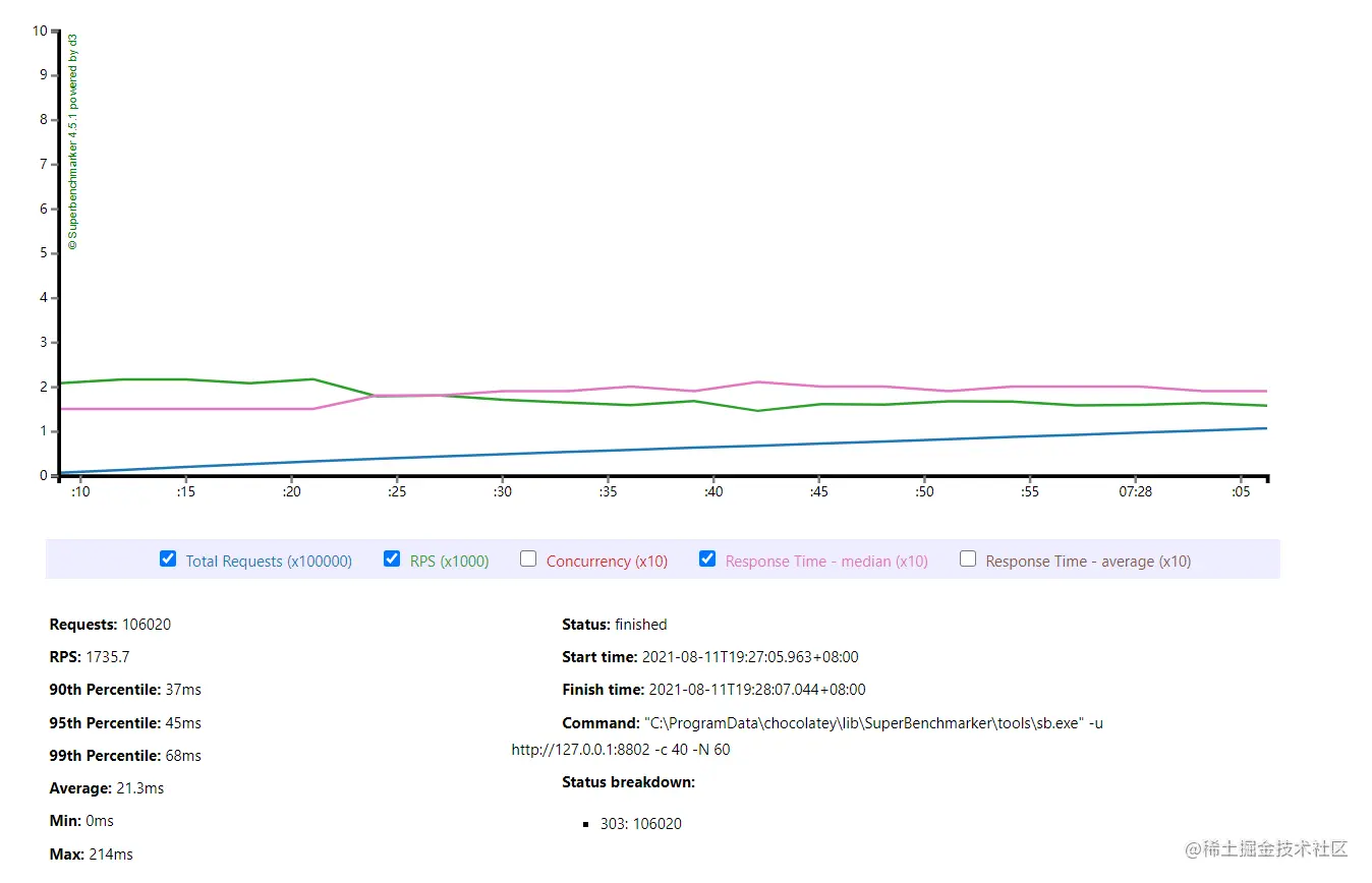 HttpServer02测试结果