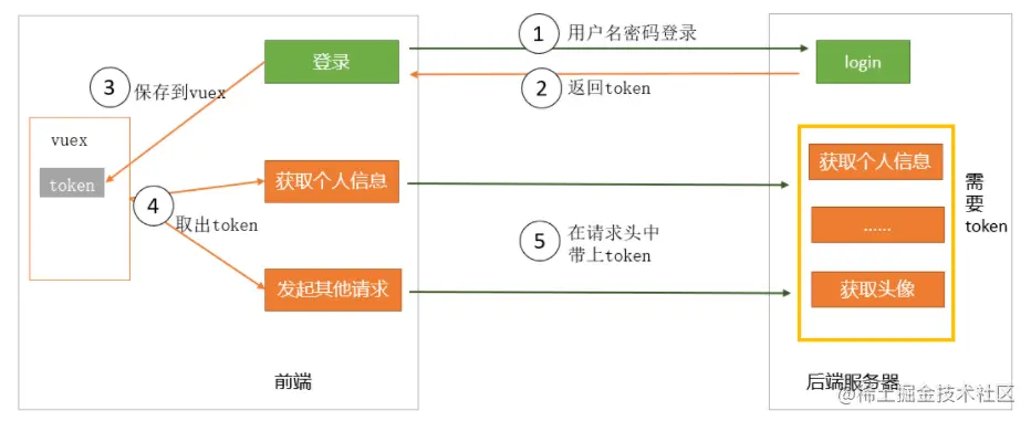 image-20210512000632178