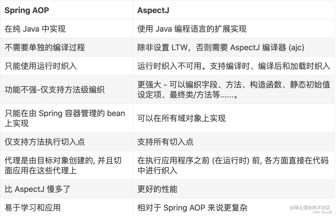 SpringBoot整合aspectj实现面向切面编程(即AOP) - 掘金