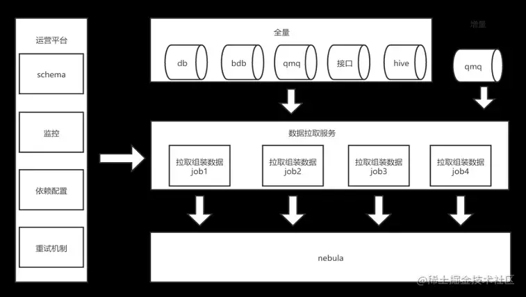 信息图谱在携程酒店的应用