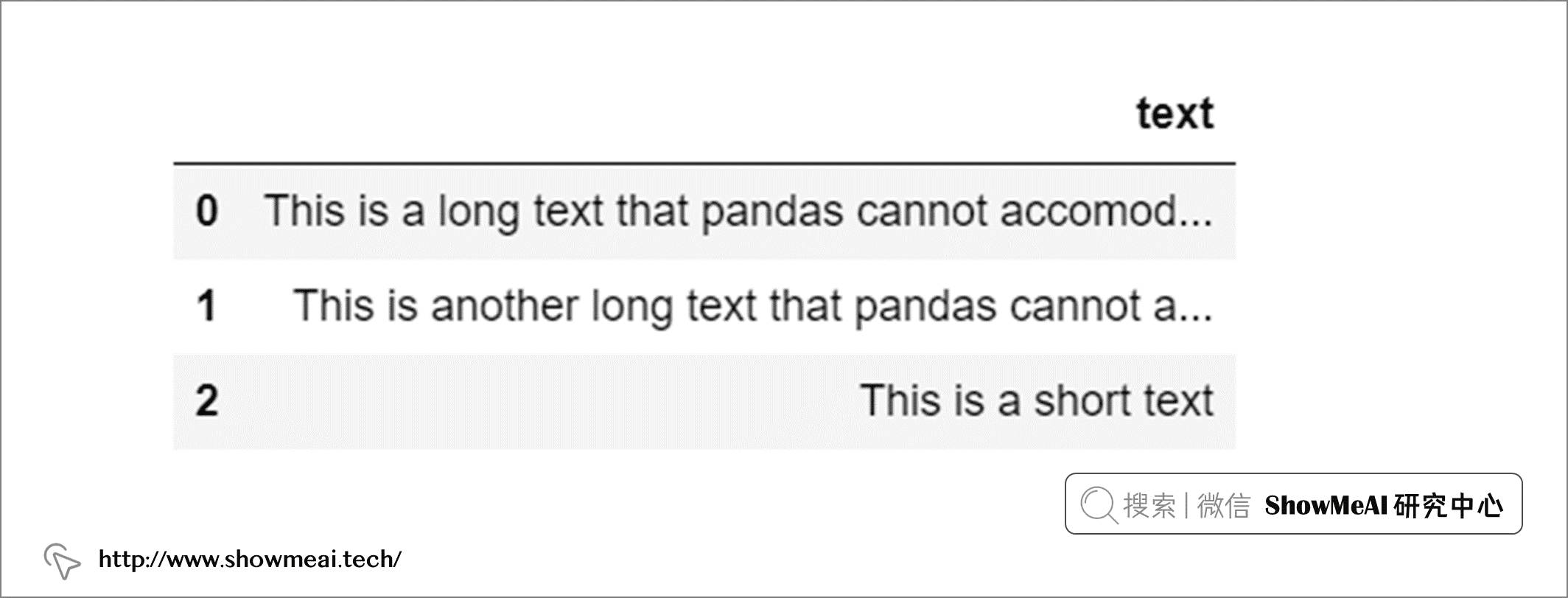 Pandas数据显示不全？快来了解这些设置技巧！ ⛵